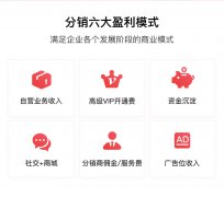 社交電商系統(tǒng)源碼功能有哪些