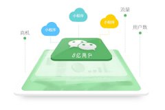 電商小程序開發(fā)報價多少